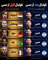 بهترین بازیکن تاریخ فوتبال جهان مشخص شد + سند